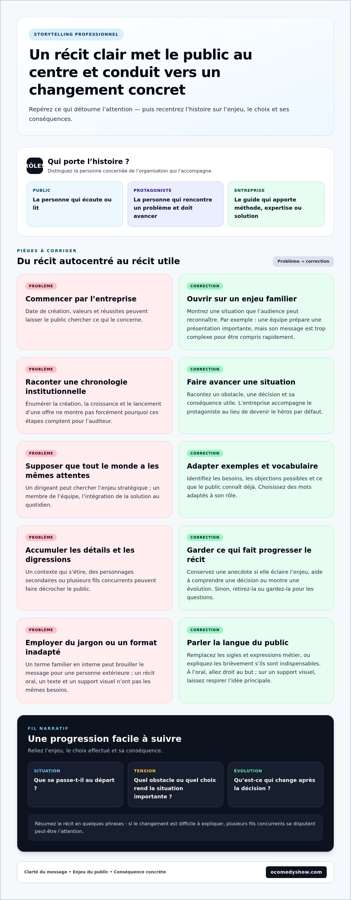 Erreurs à éviter en storytelling