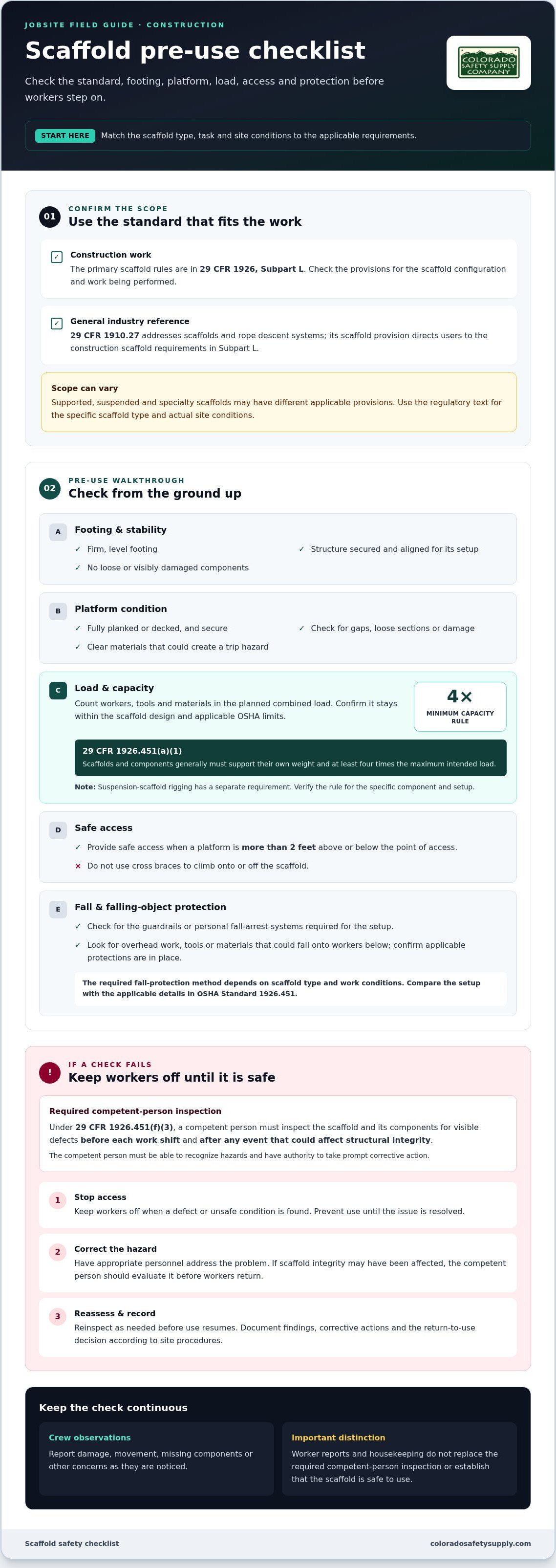OSHA scaffolding requirements pre-use checklist