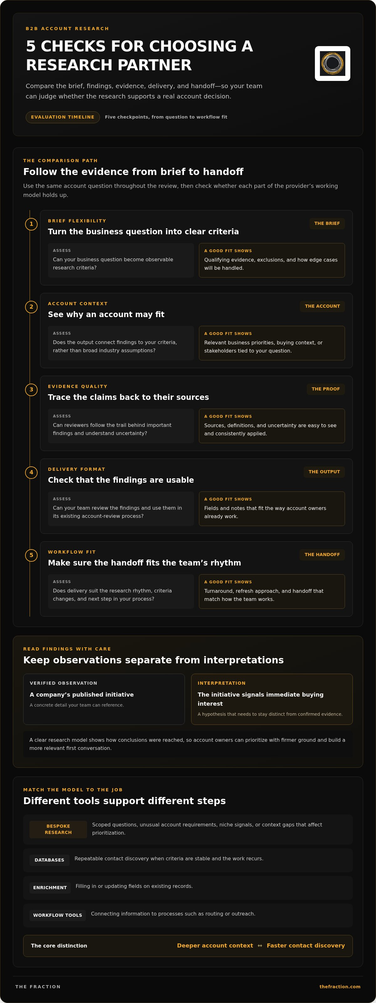 Leadgenius alternatives for bespoke b2b account research