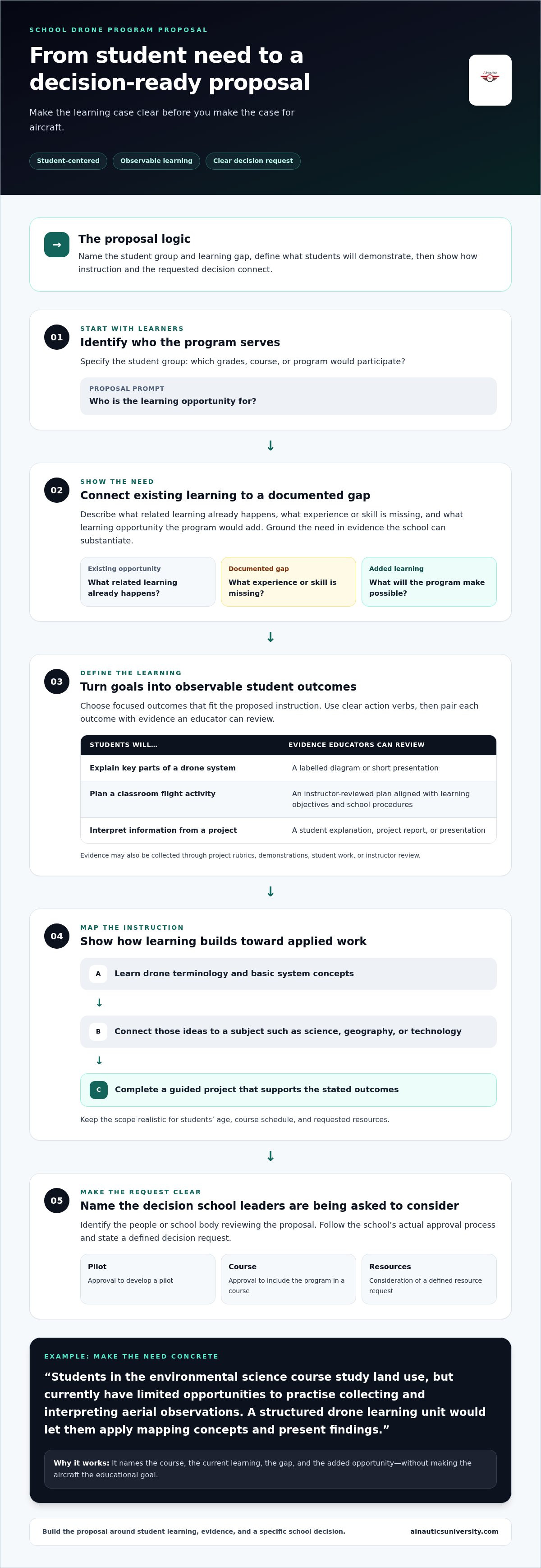 How to write a drone program proposal for school