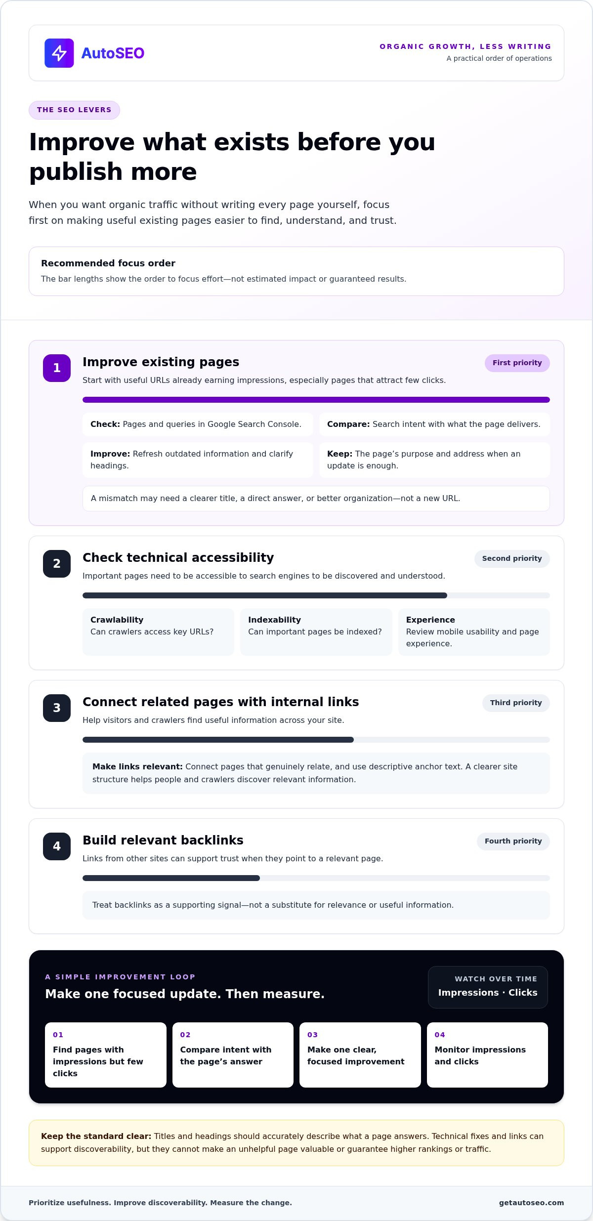 How to get organic traffic without writing content