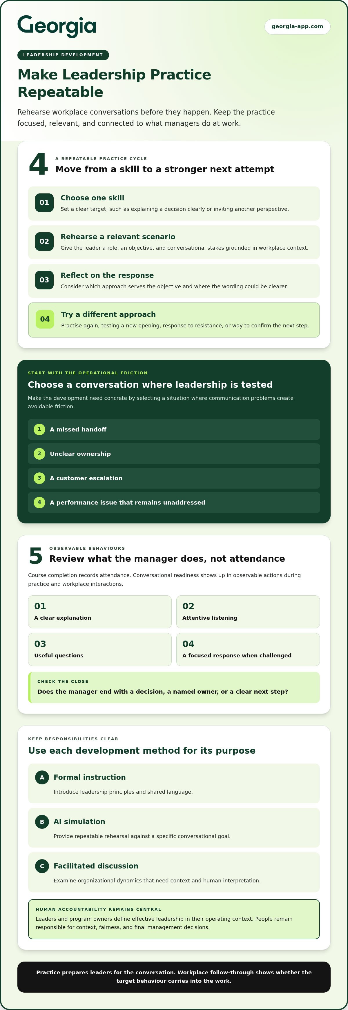 AI powered leadership development