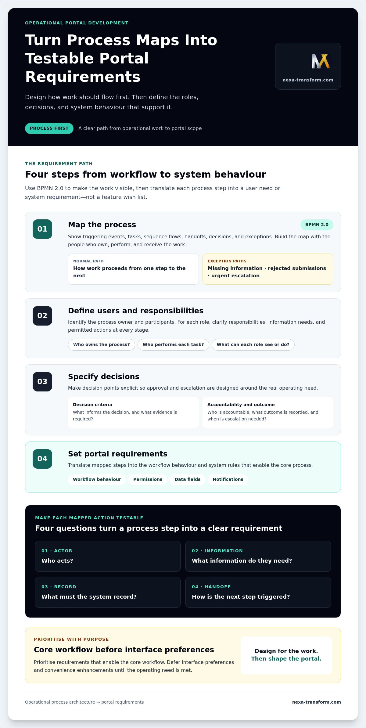 Operational portal development