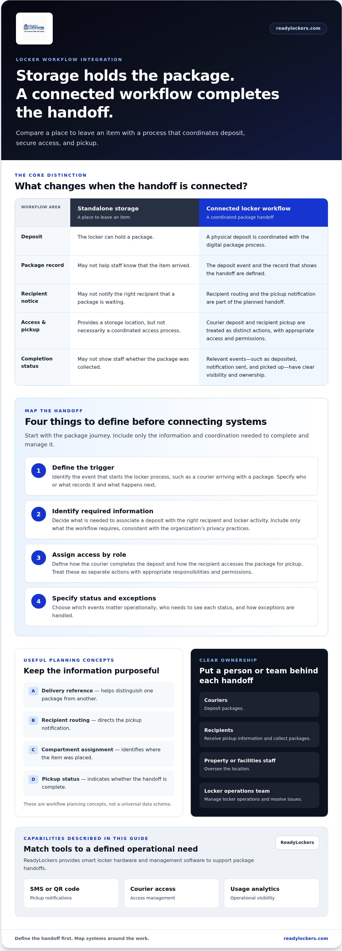 Locker system integration for existing platforms