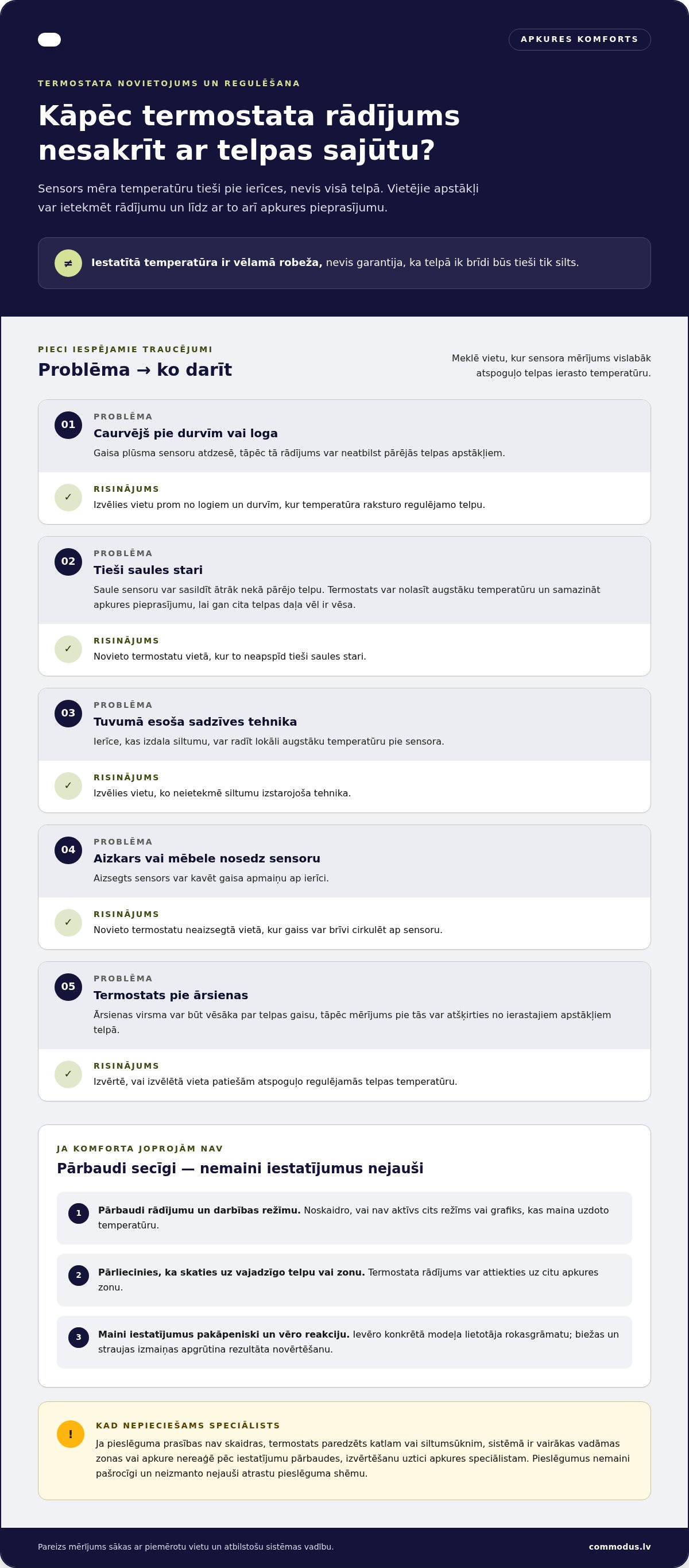 Termostata uzstādīšana un regulēšana