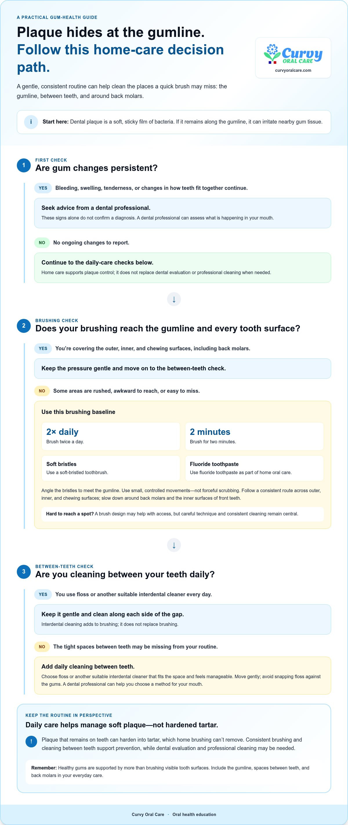 How to prevent gum disease at home