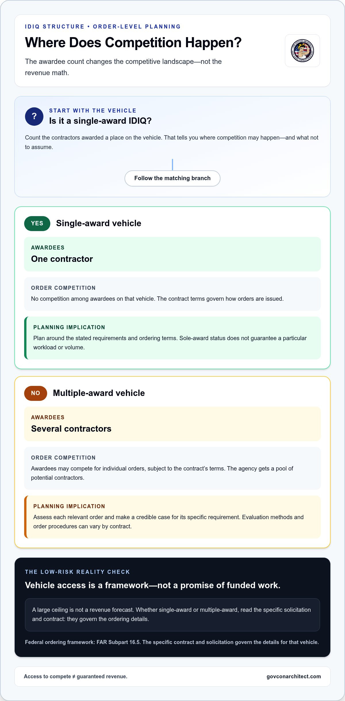 Understanding federal IDIQ contracts