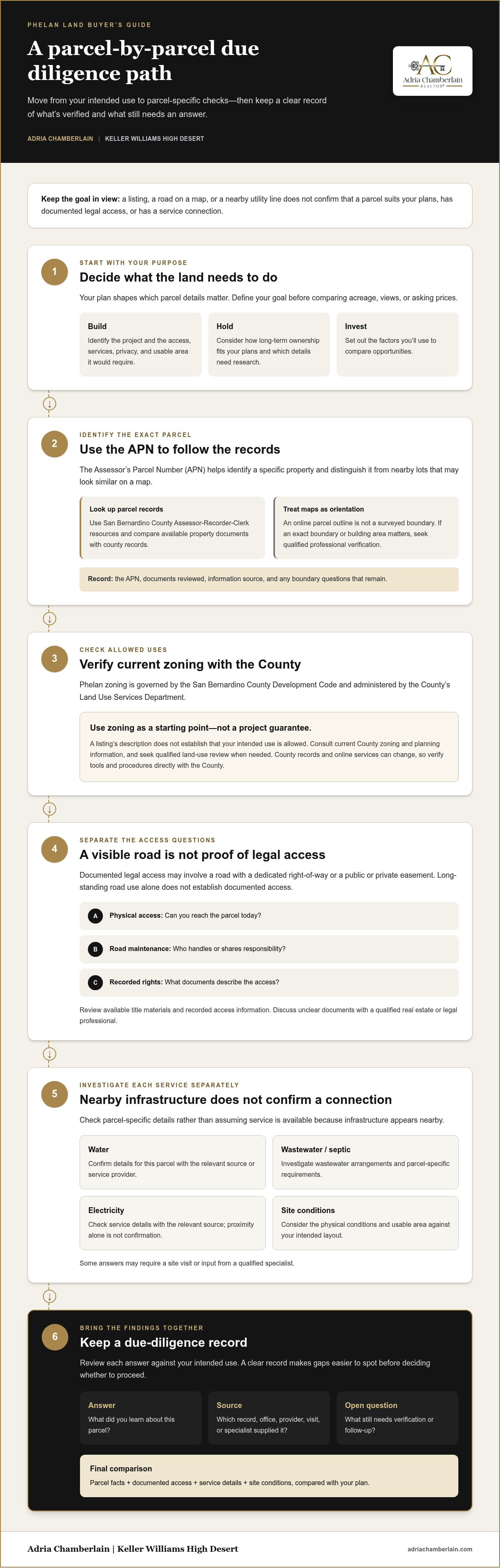 Buying land in Phelan CA what to know