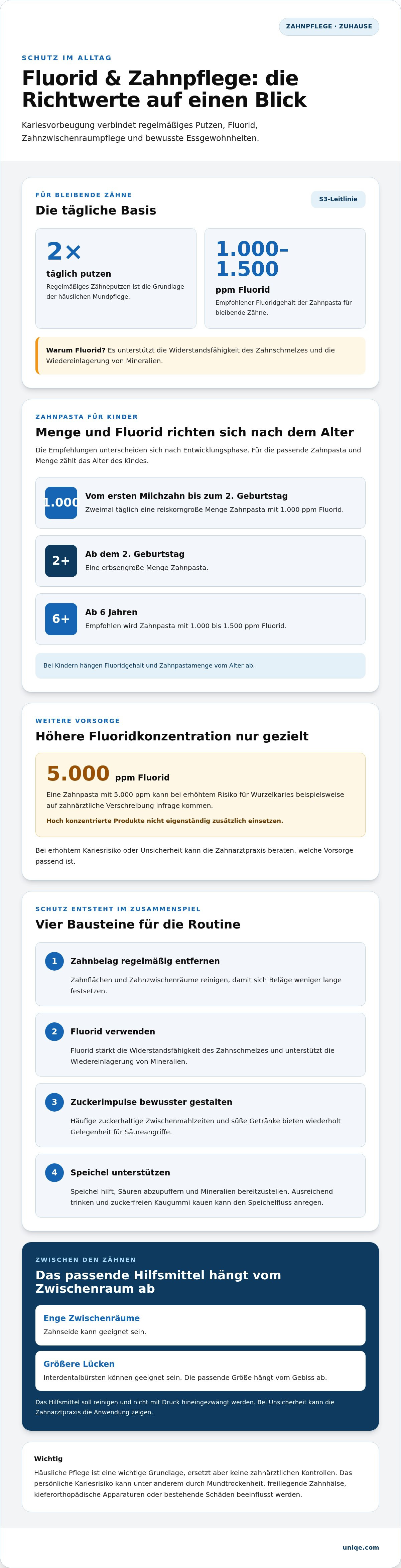 Karies vorbeugen zuhause