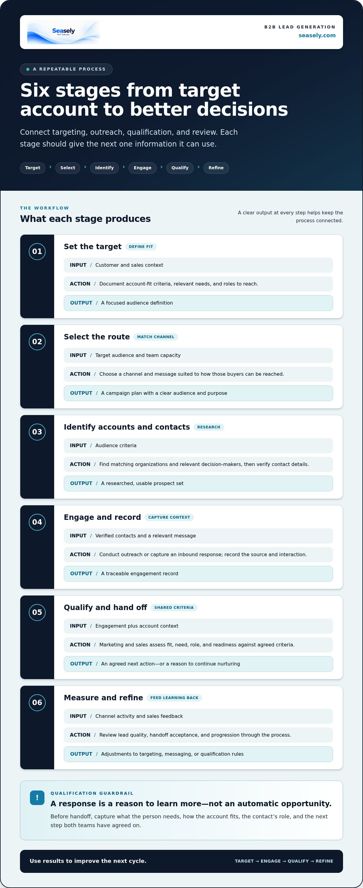 B2b lead generation