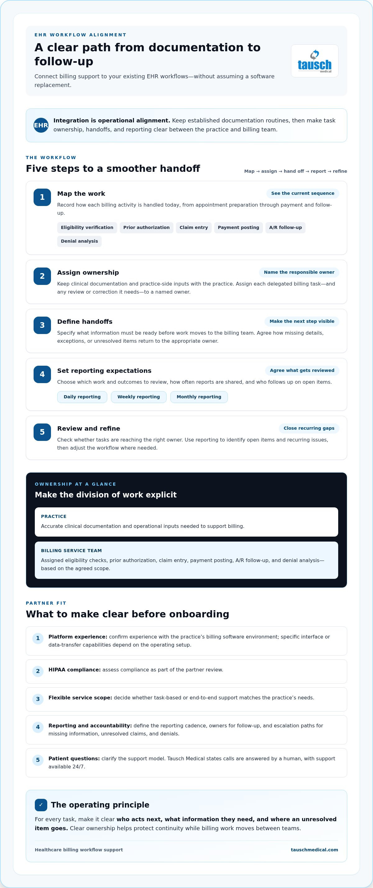 Integrating billing services with existing EHR