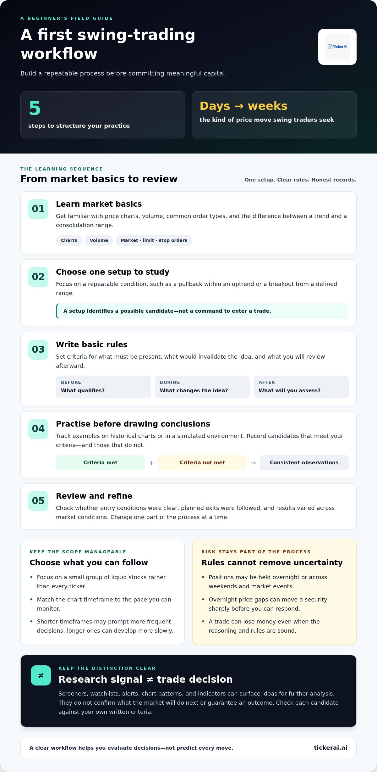 How to get started in swing trading
