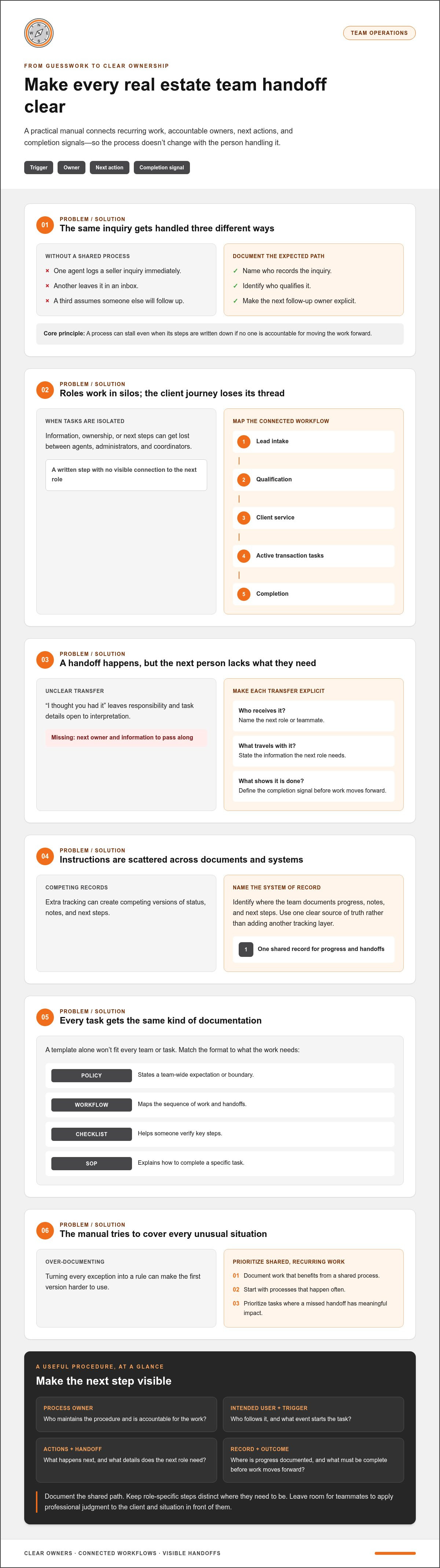 How to build a real estate team operations manual