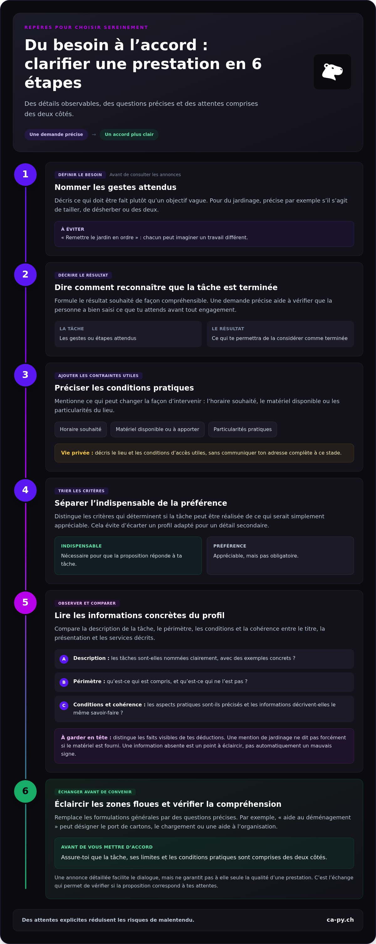 Choisir un prestataire de confiance