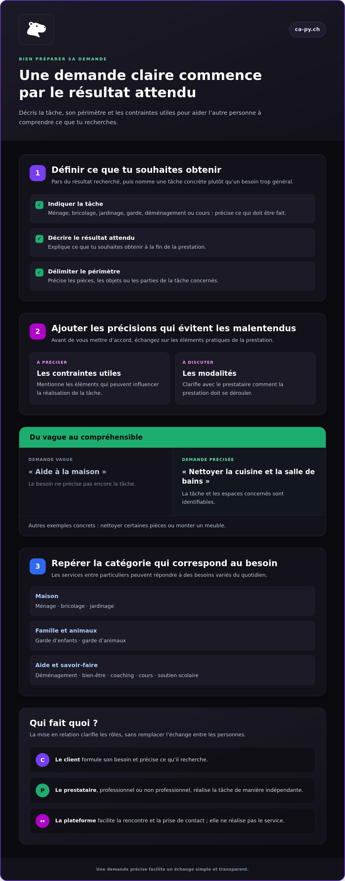 Services entre particuliers Vaud