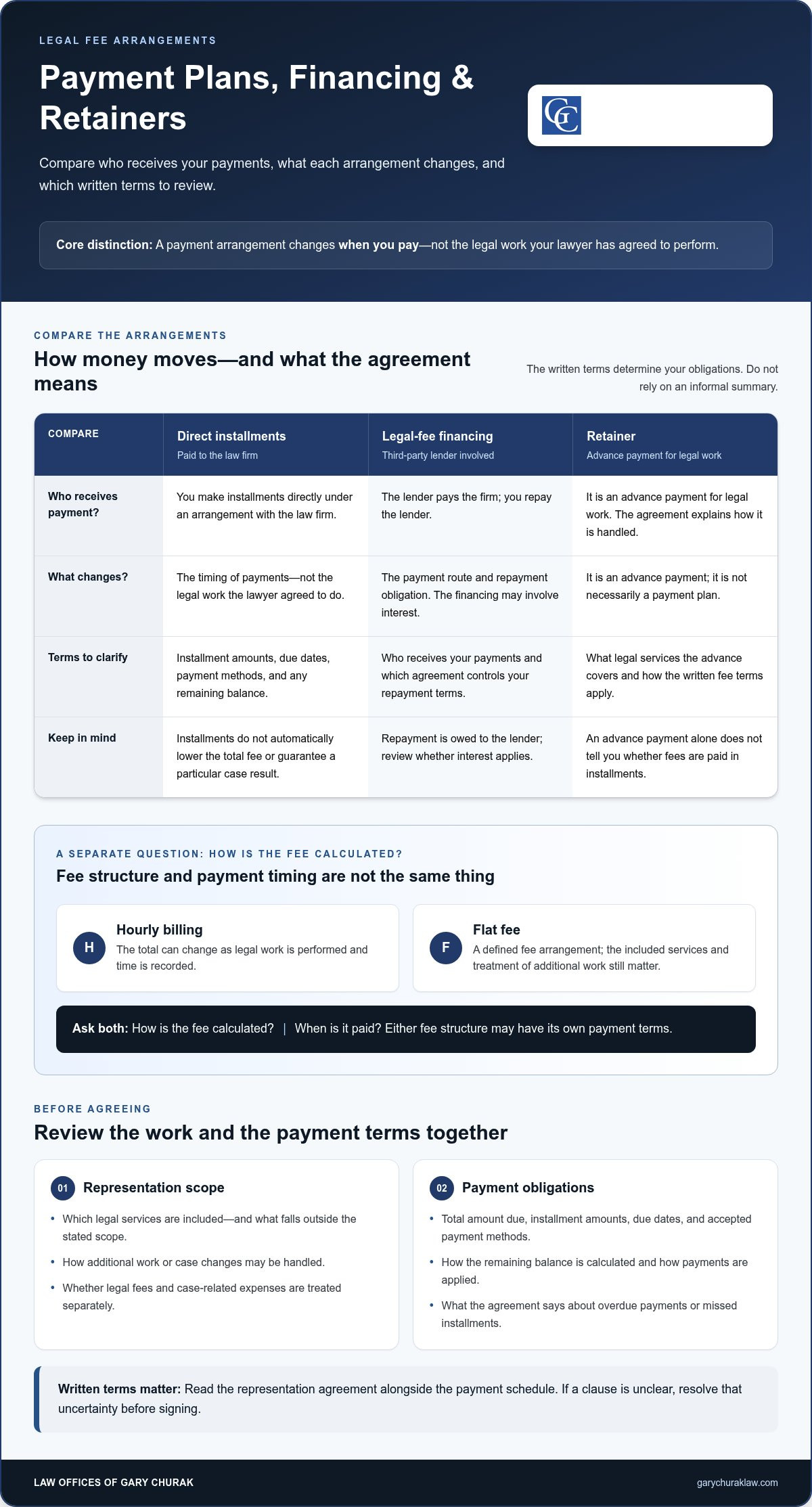 How do lawyer payment plans work