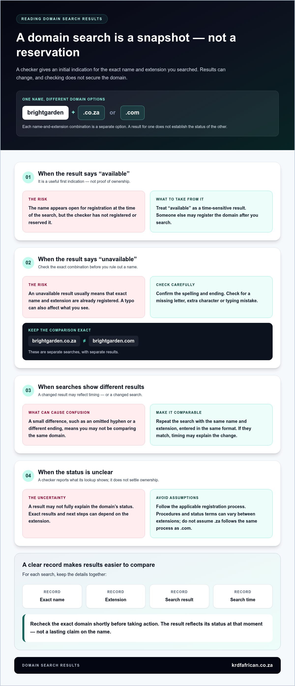 Domain name availability checker