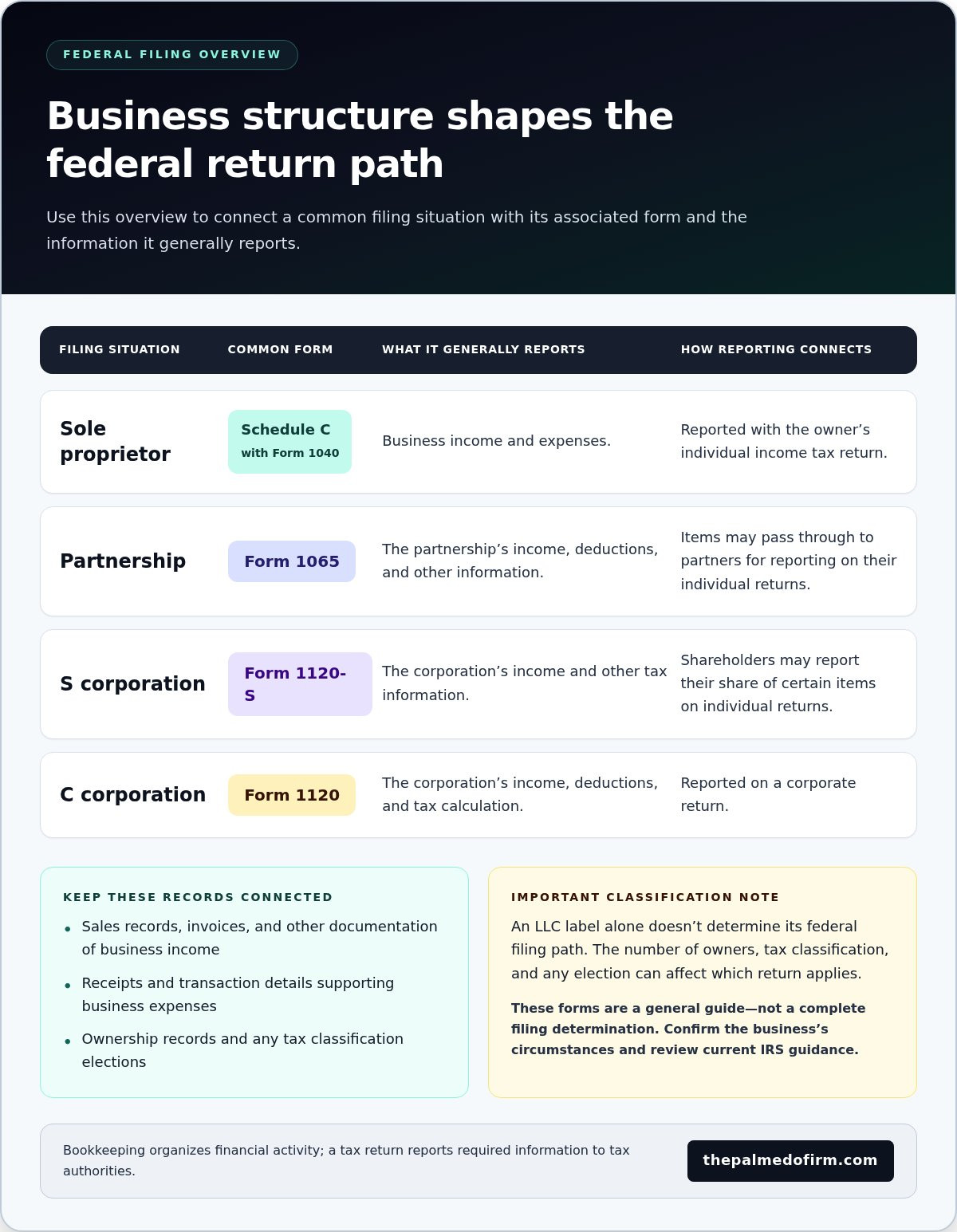 How to file business taxes