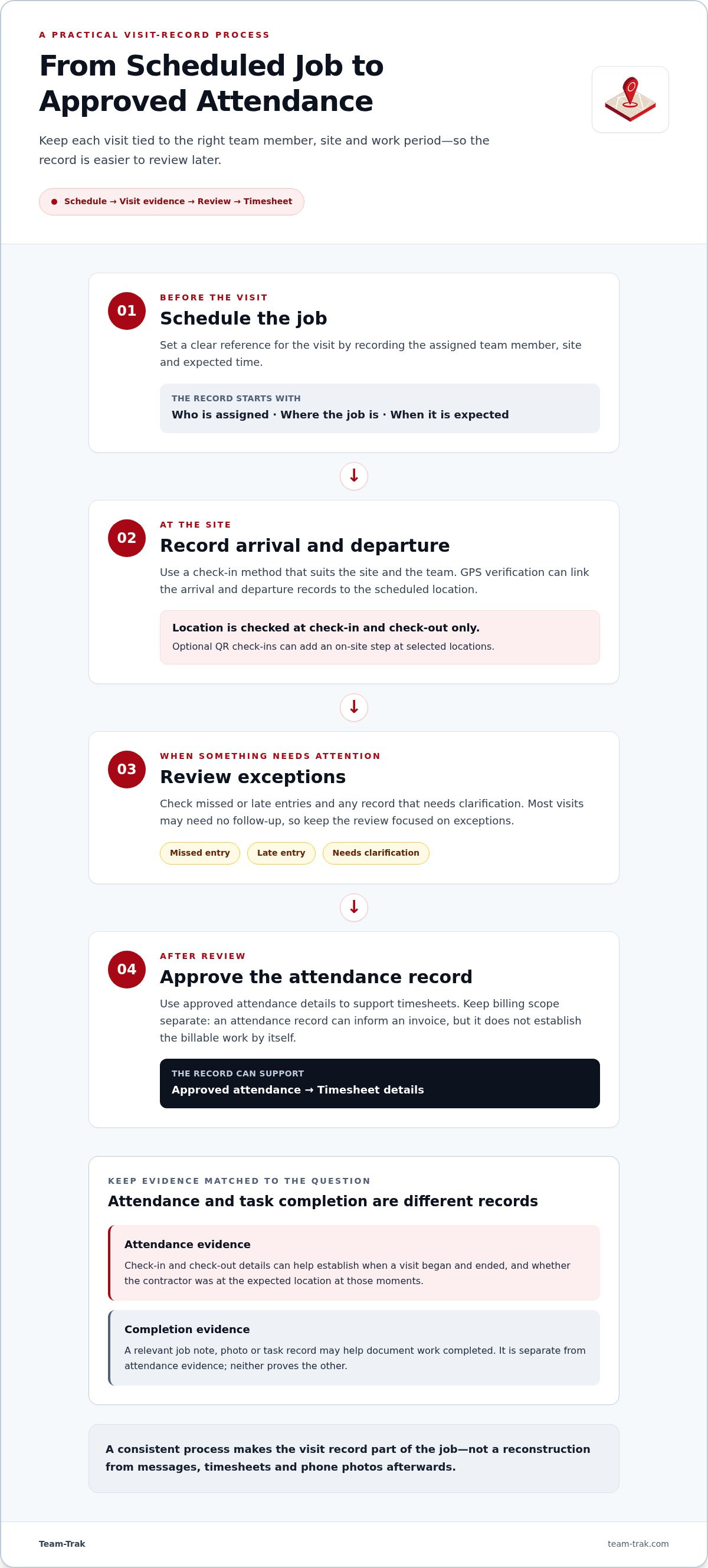 Contractor proof of work app