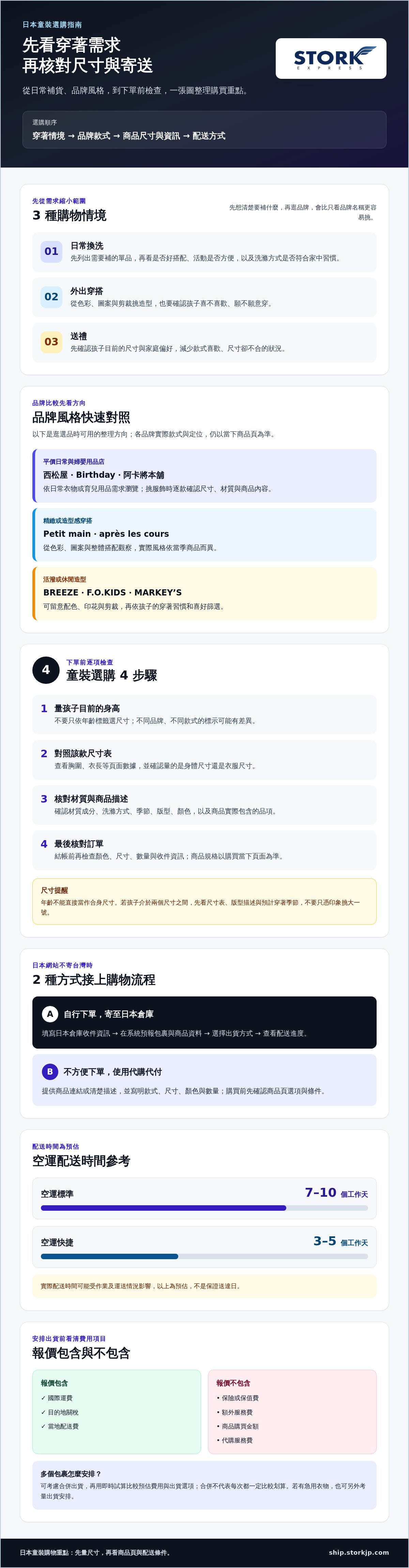 日本童裝品牌