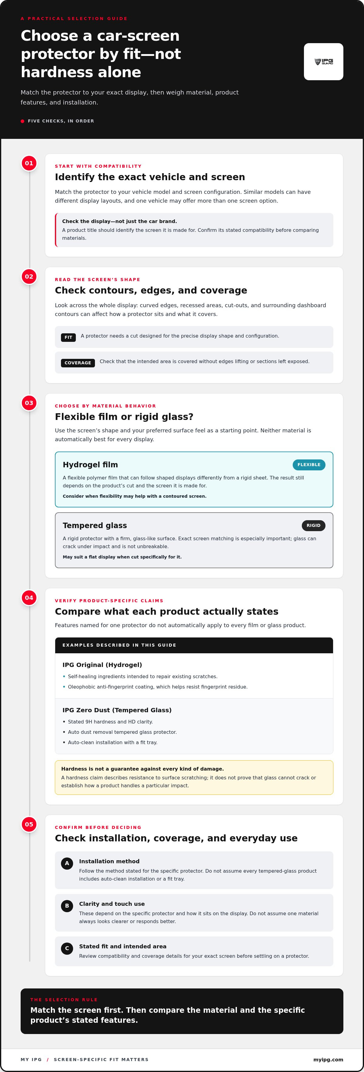 Hydrogel vs tempered glass car