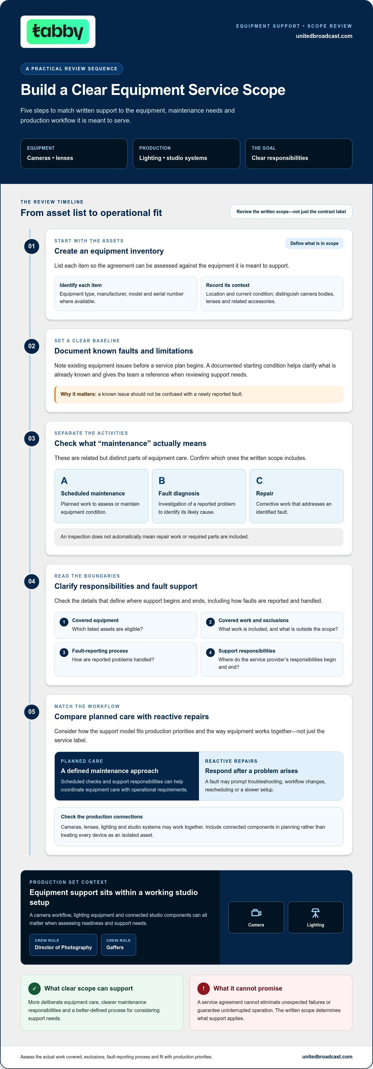 Benefits of a professional equipment service contract