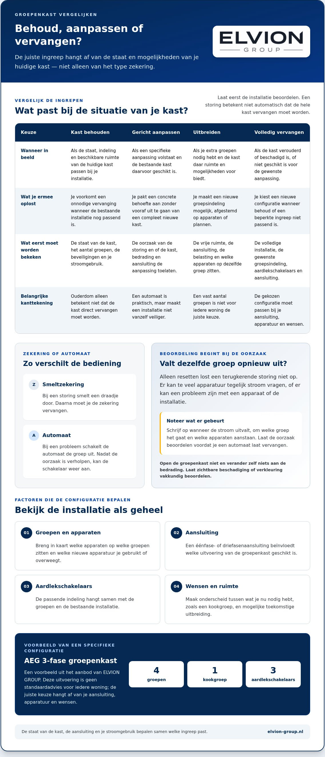 Stoppenkast vervangen door automaten
