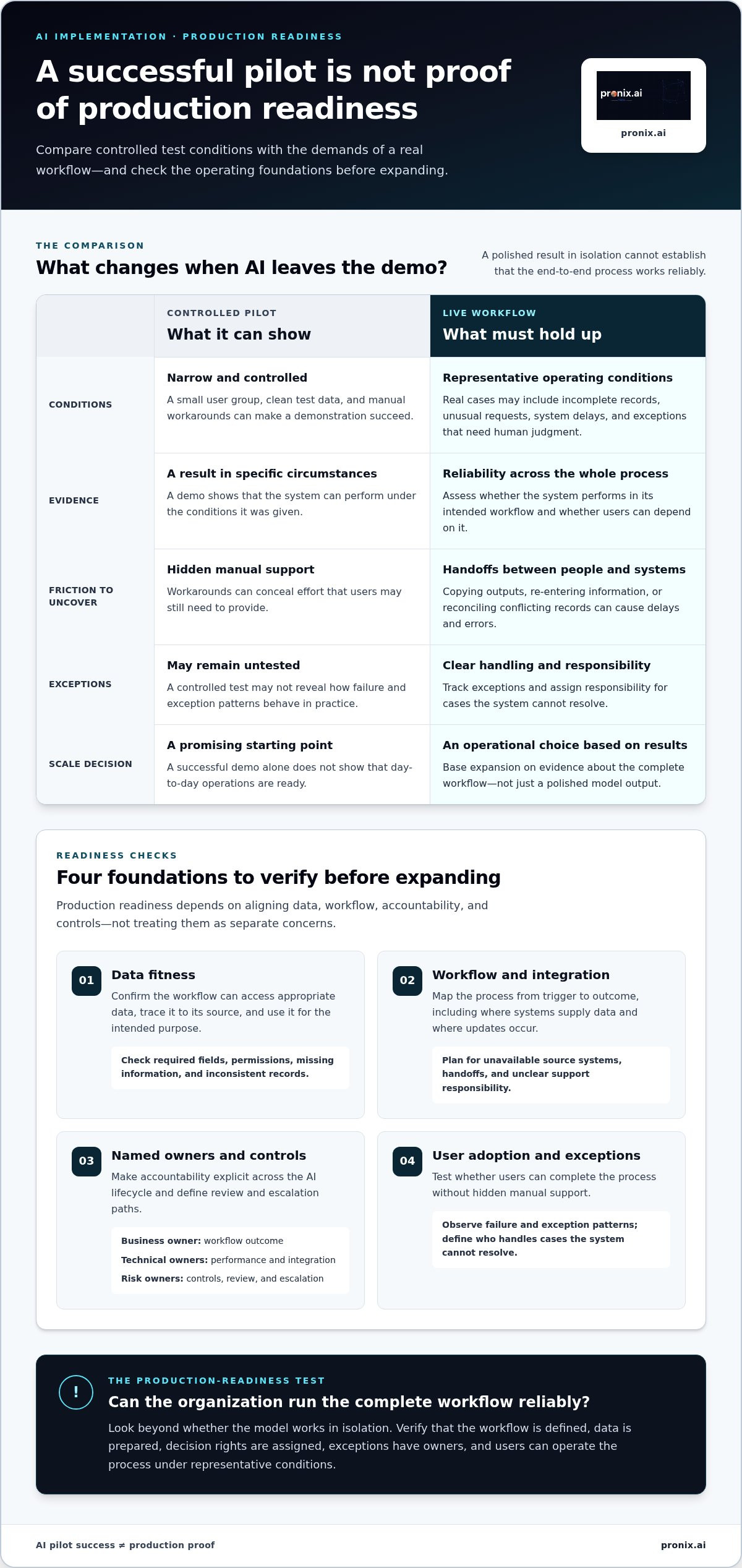 Common pitfalls of AI implementation