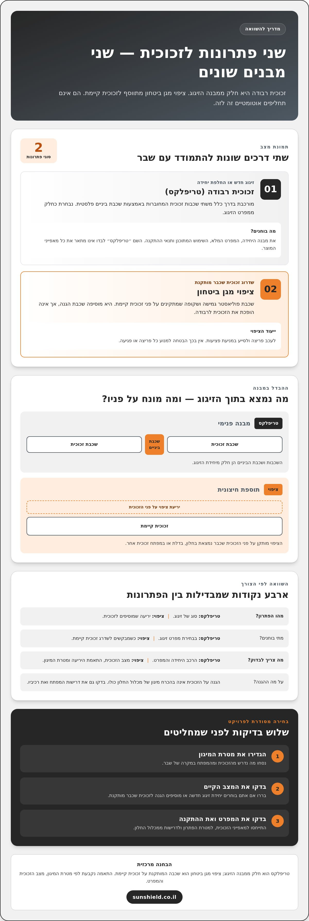 זכוכית רבודה (טריפלקס) לעומת ציפוי בטיחות
