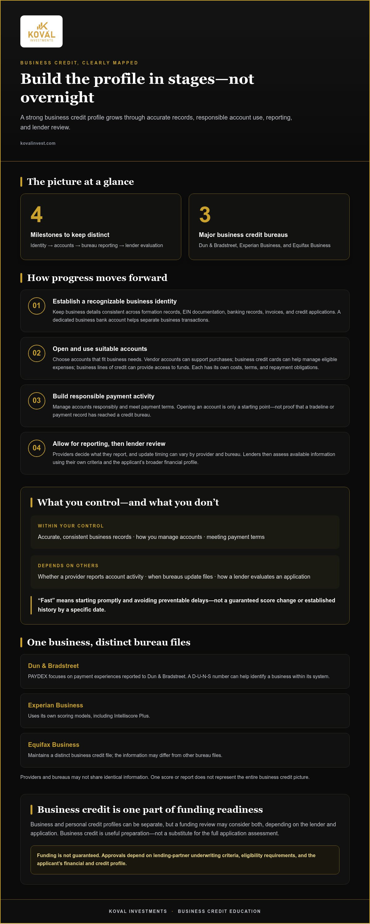 Best ways to build business credit fast