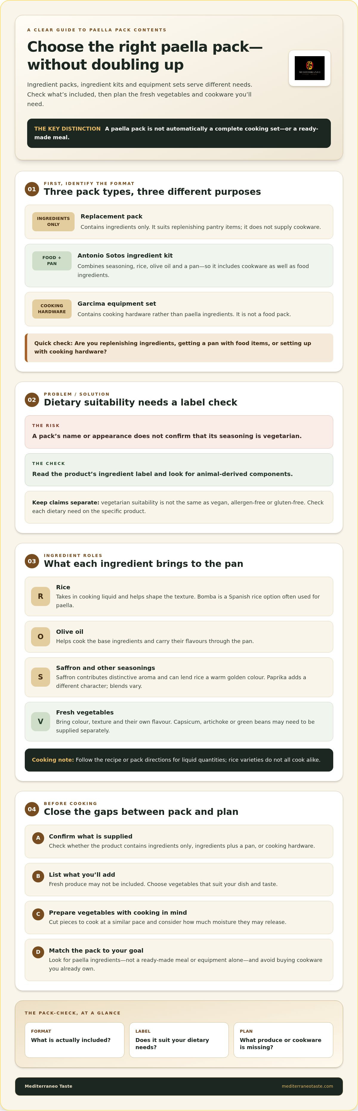 Vegetarian paella ingredients pack