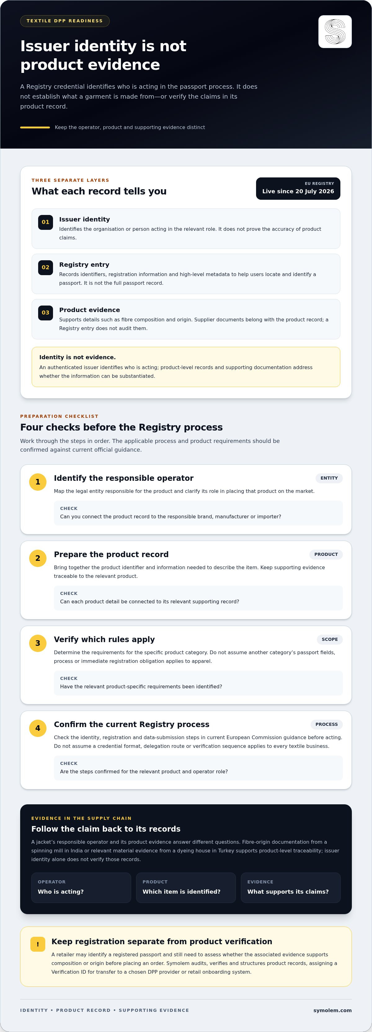 •	EU DPP Registry issuer credential