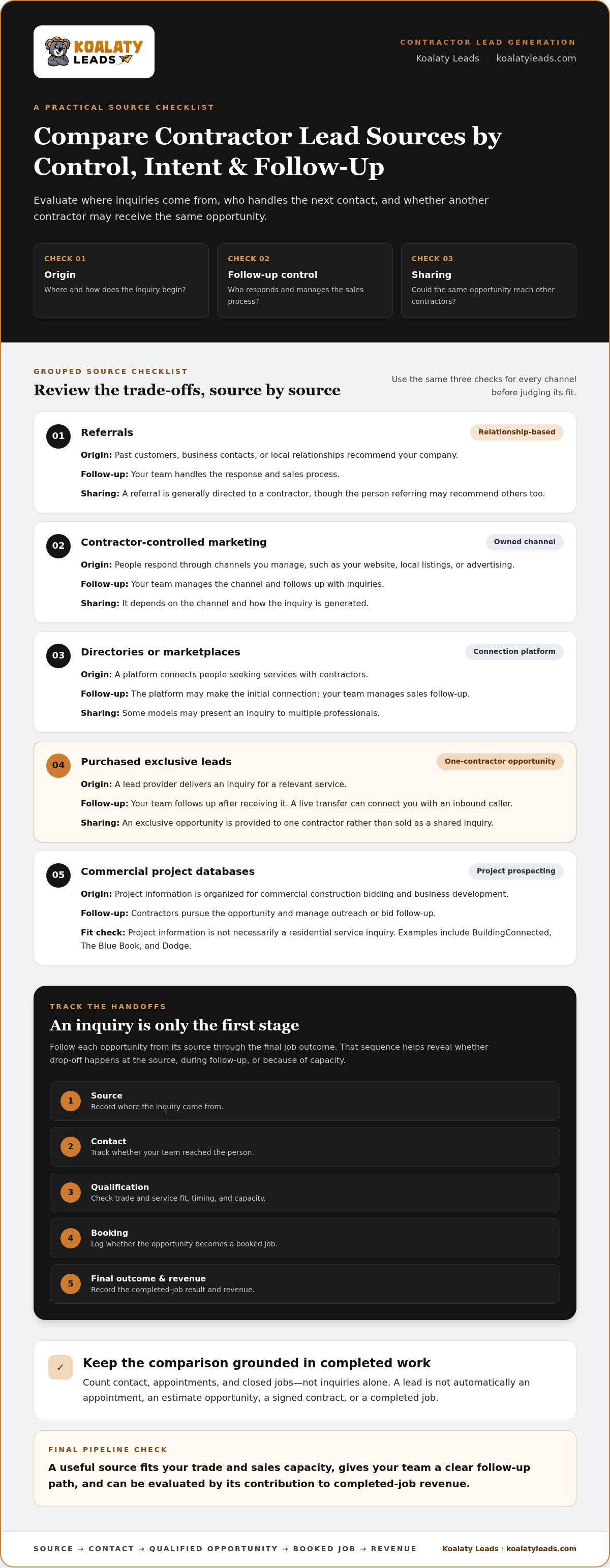 Lead generation for contractors