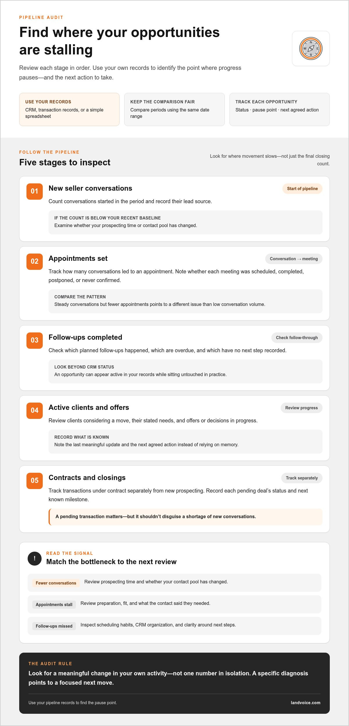 How to handle a month with no closings
