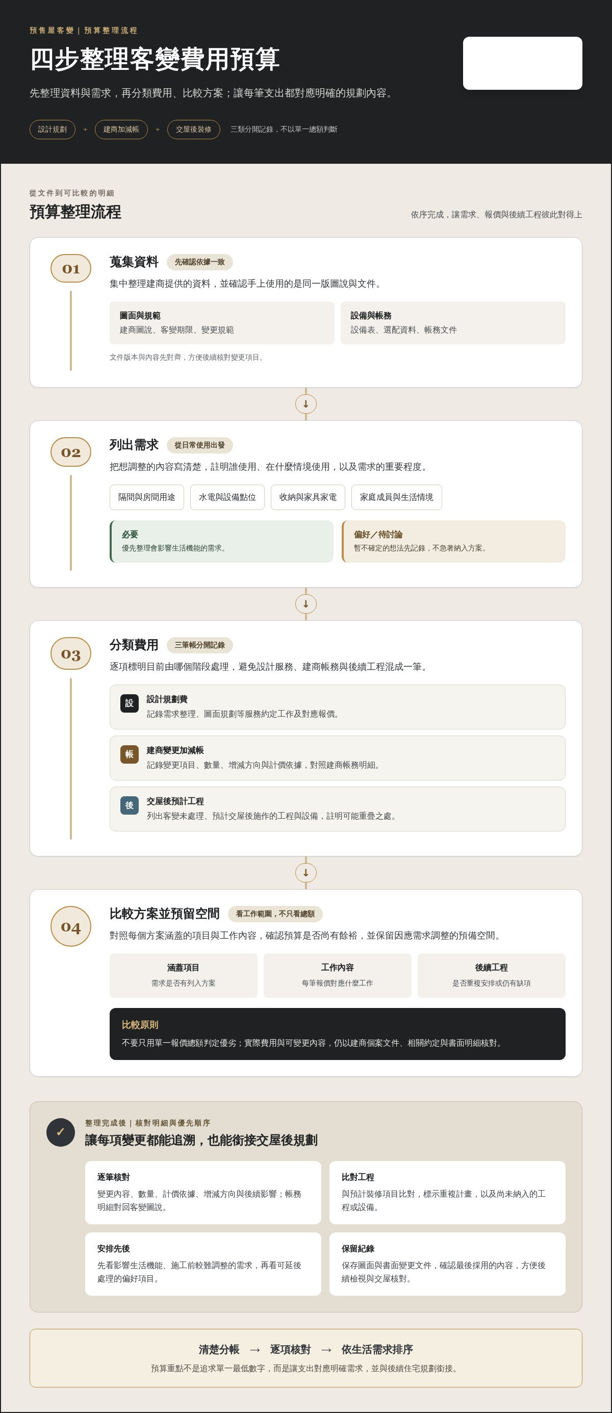 預售屋客變費用