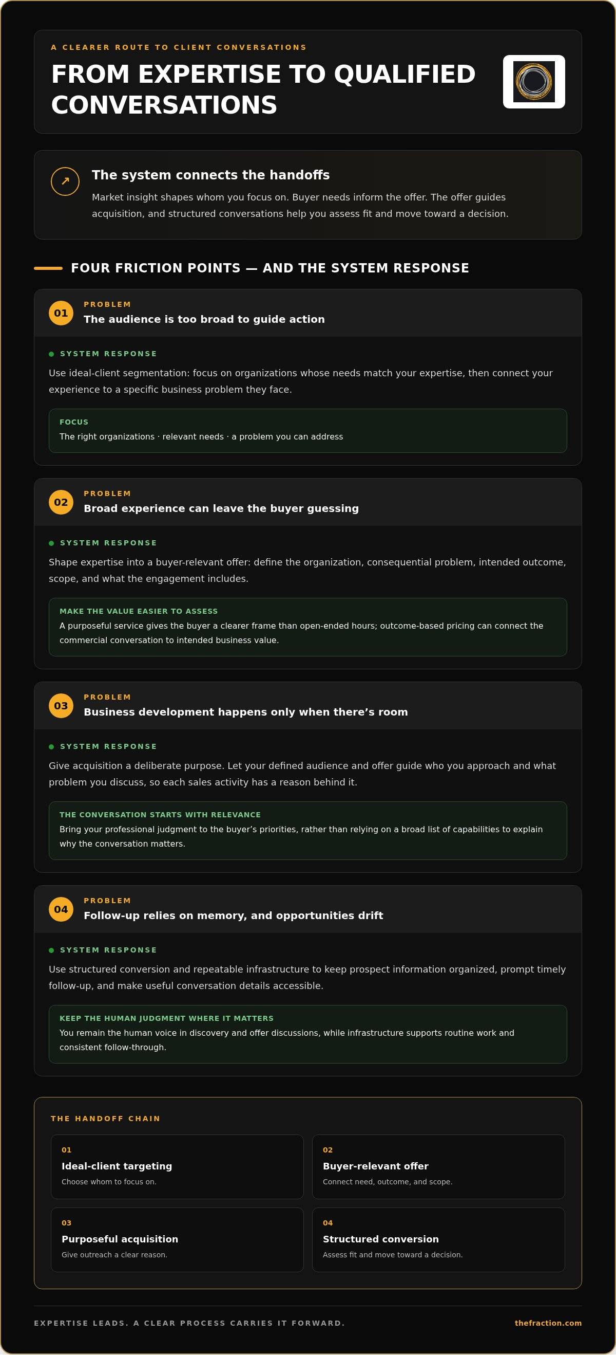 Founder-led sales system