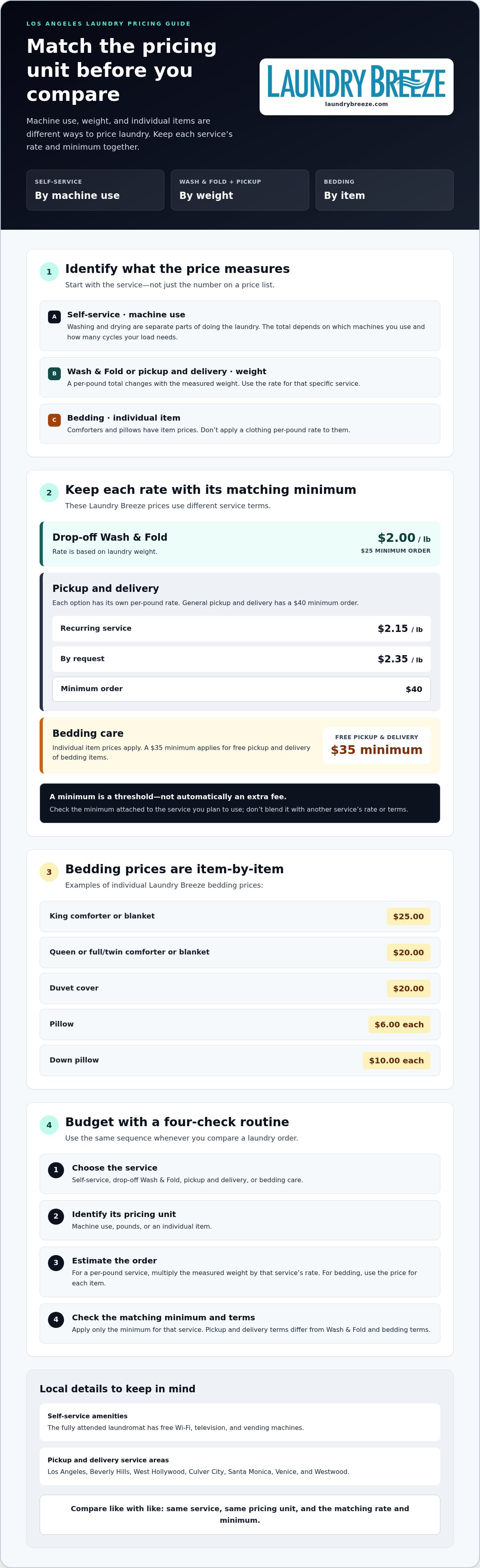 Laundromat prices