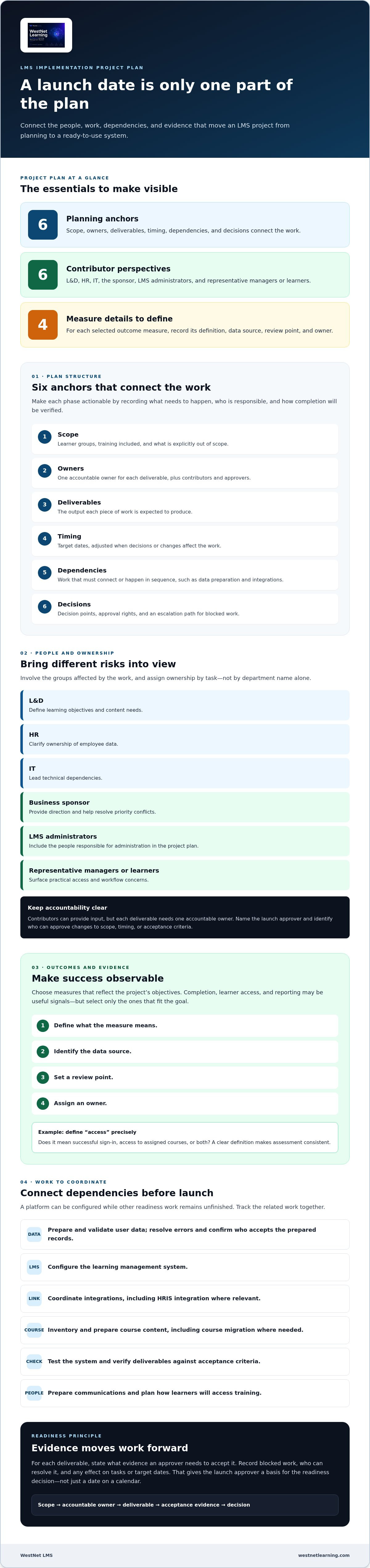 LMS implementation project plan template