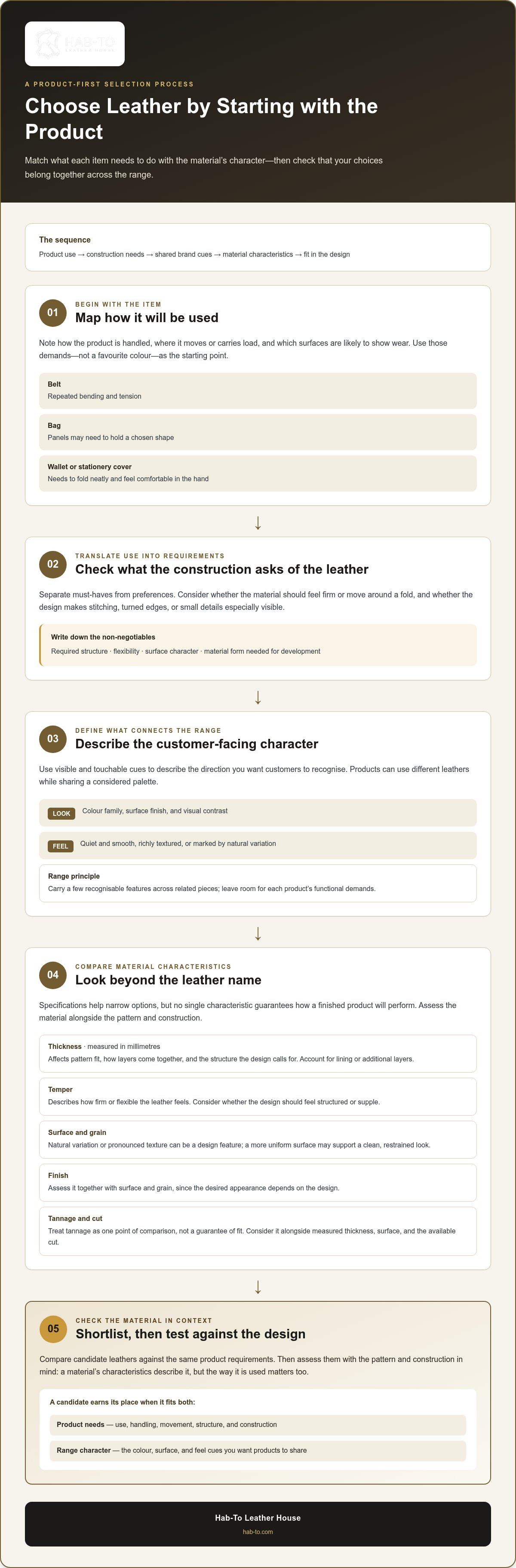 How to choose leather for your product line