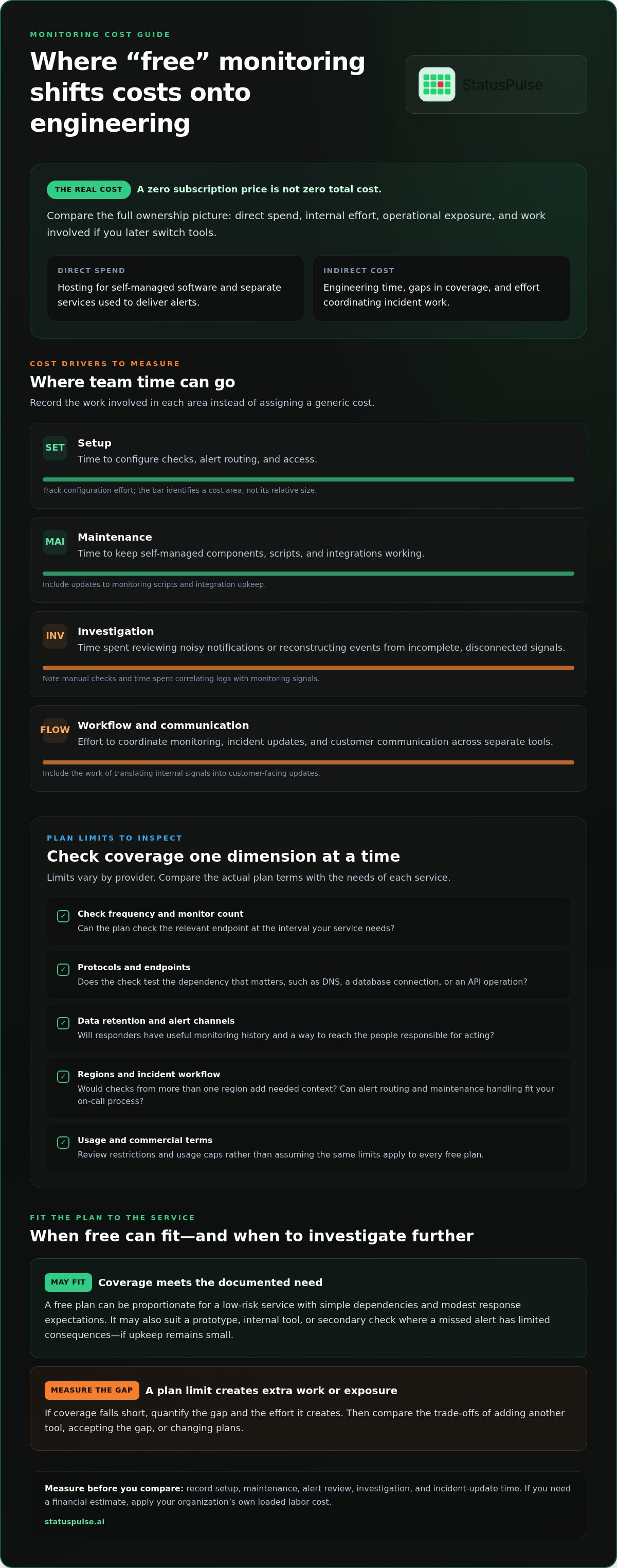 Hidden costs of free monitoring services