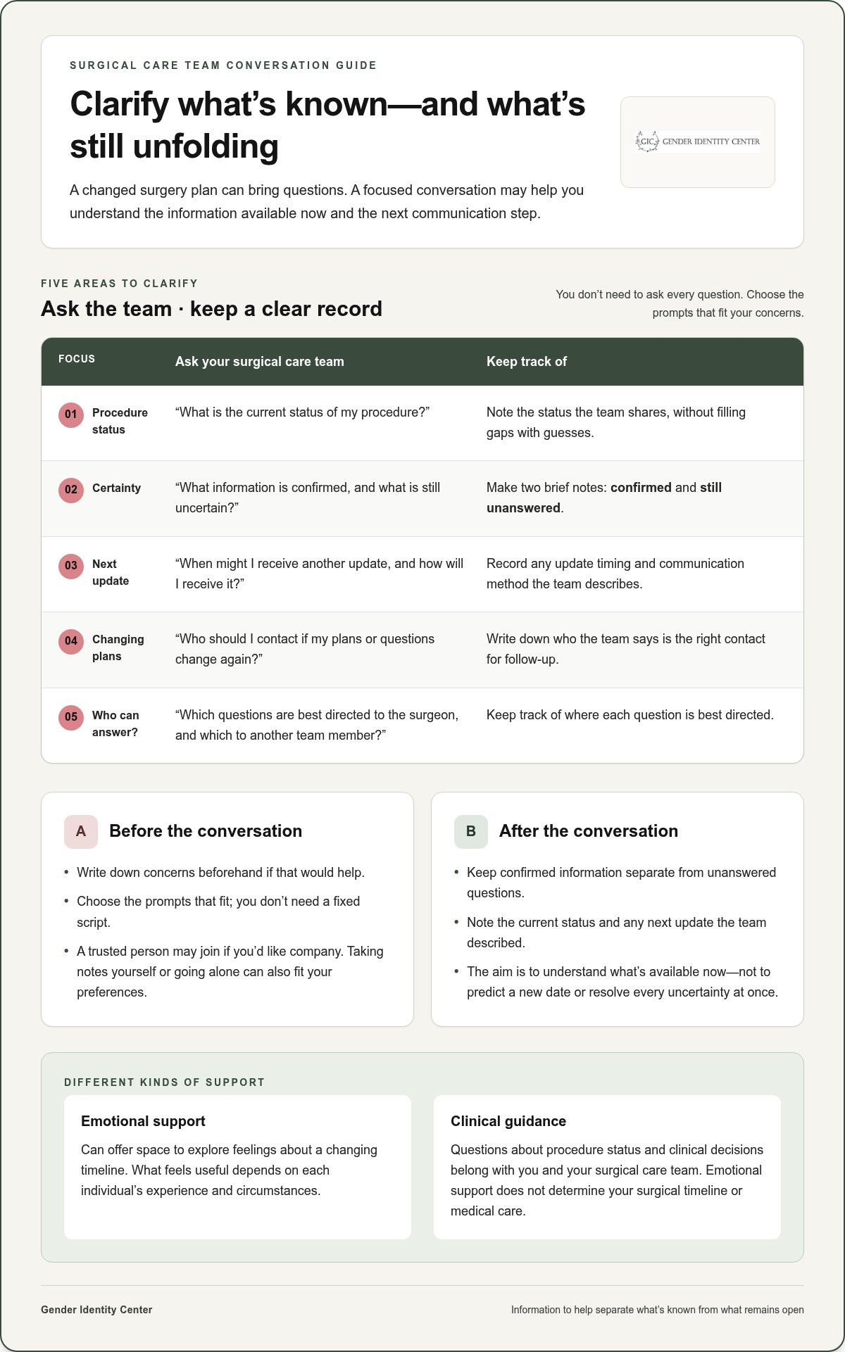 Coping with surgery delays or cancellations phoenix