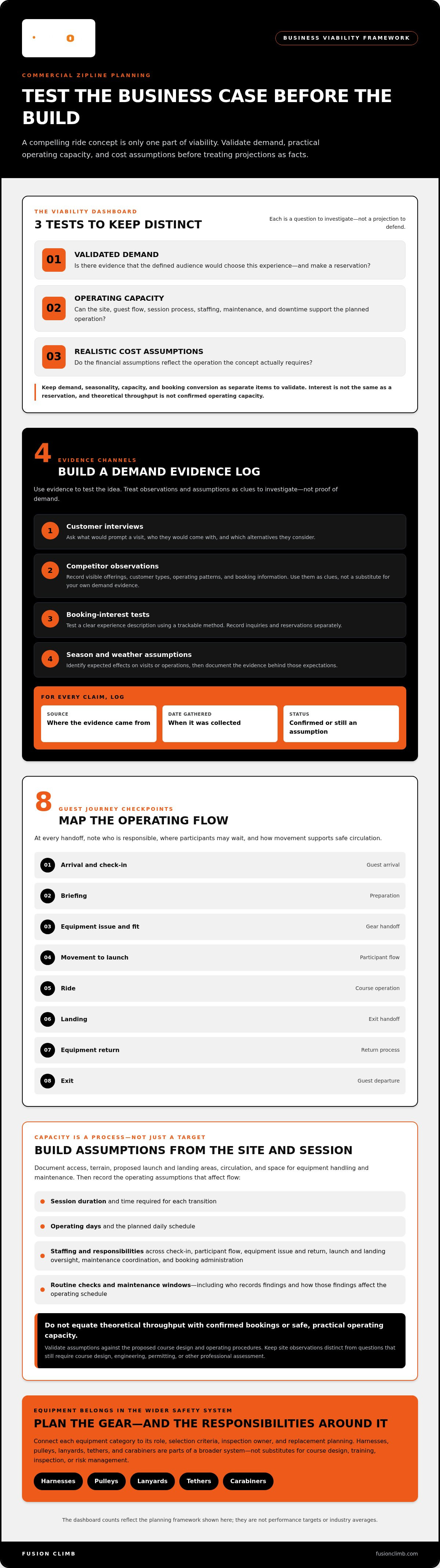 Commercial zipline equipment checklist