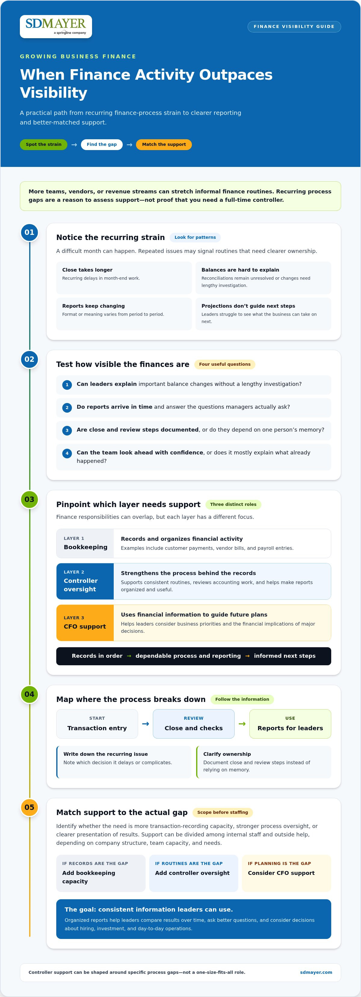 Controller services for growing businesses