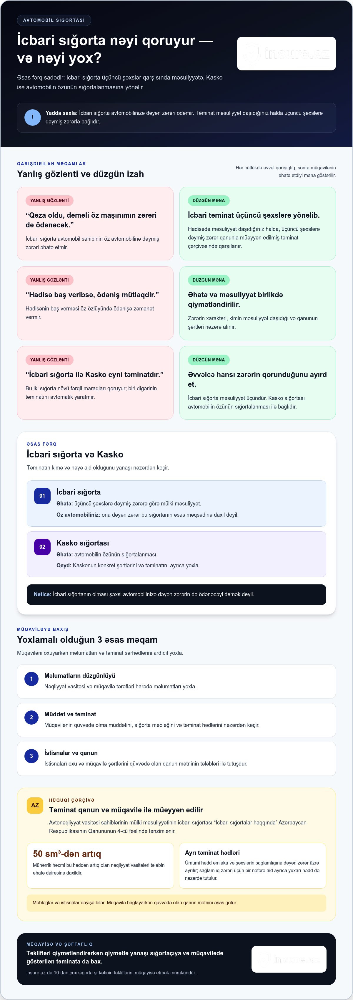 Avtonəqliyyat vasitəsi sahiblərinin mülki məsuliyyət sığortası