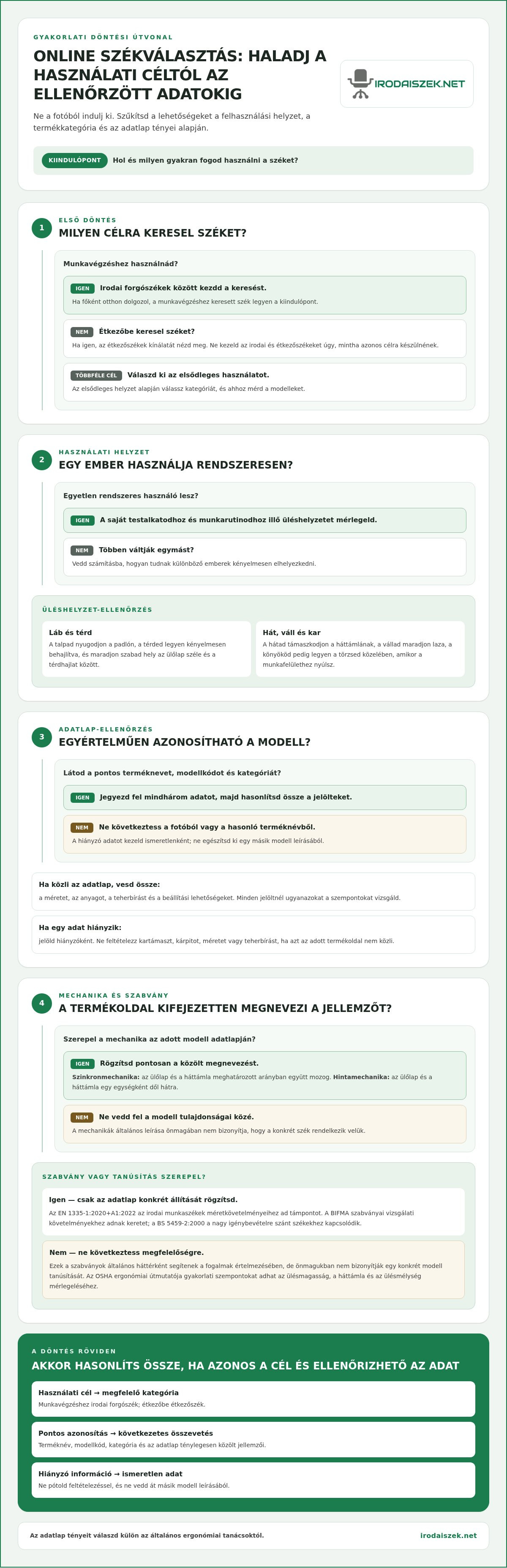 Irodaszék vásárlás online