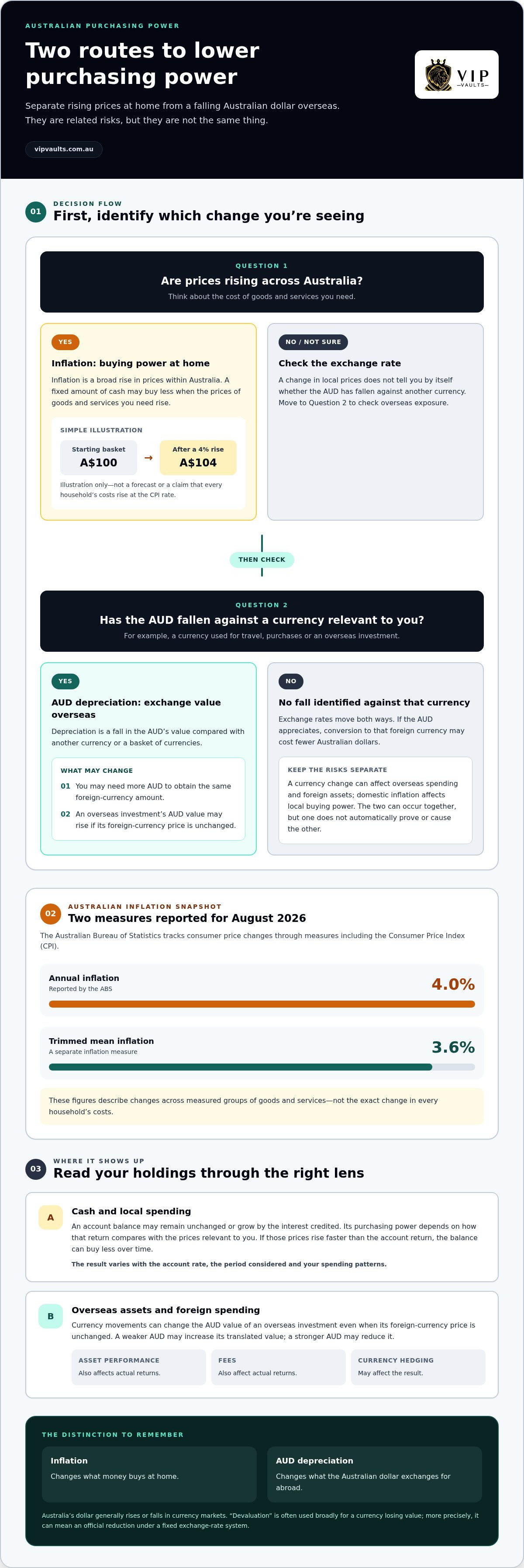 Protecting assets from currency devaluation