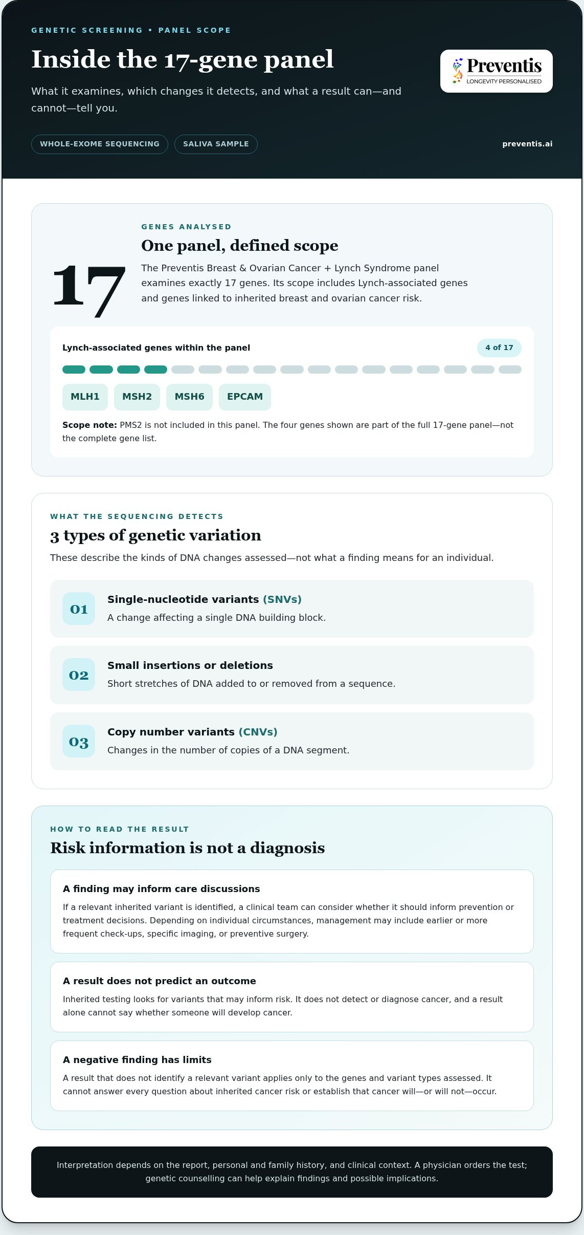 Genetic screening for lynch syndrome