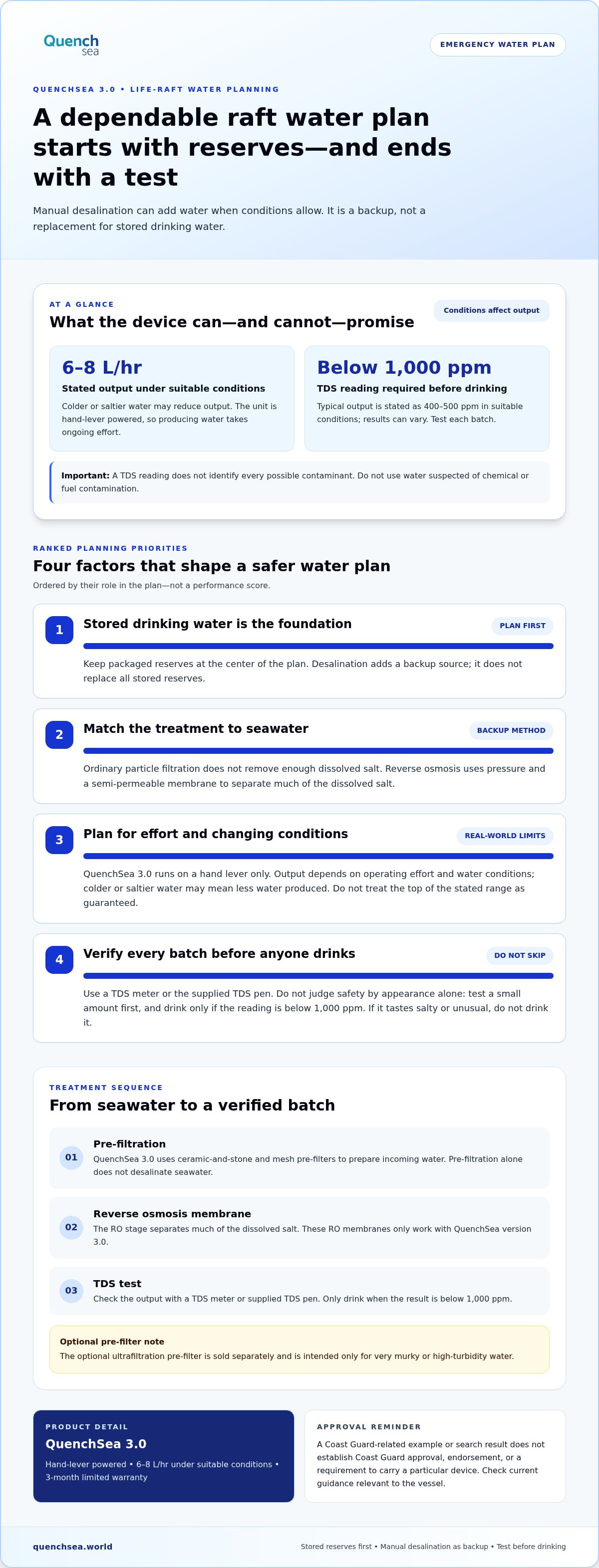 Coast guard life raft water purification