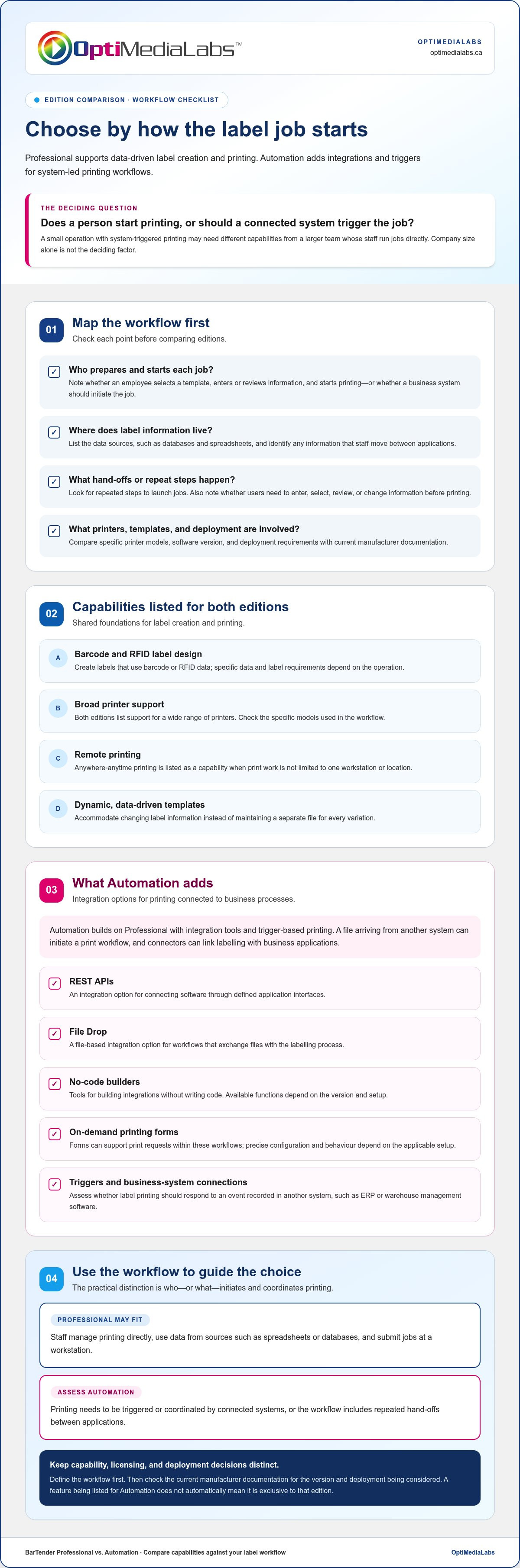 BarTender Professional vs Automation edition feature comparison