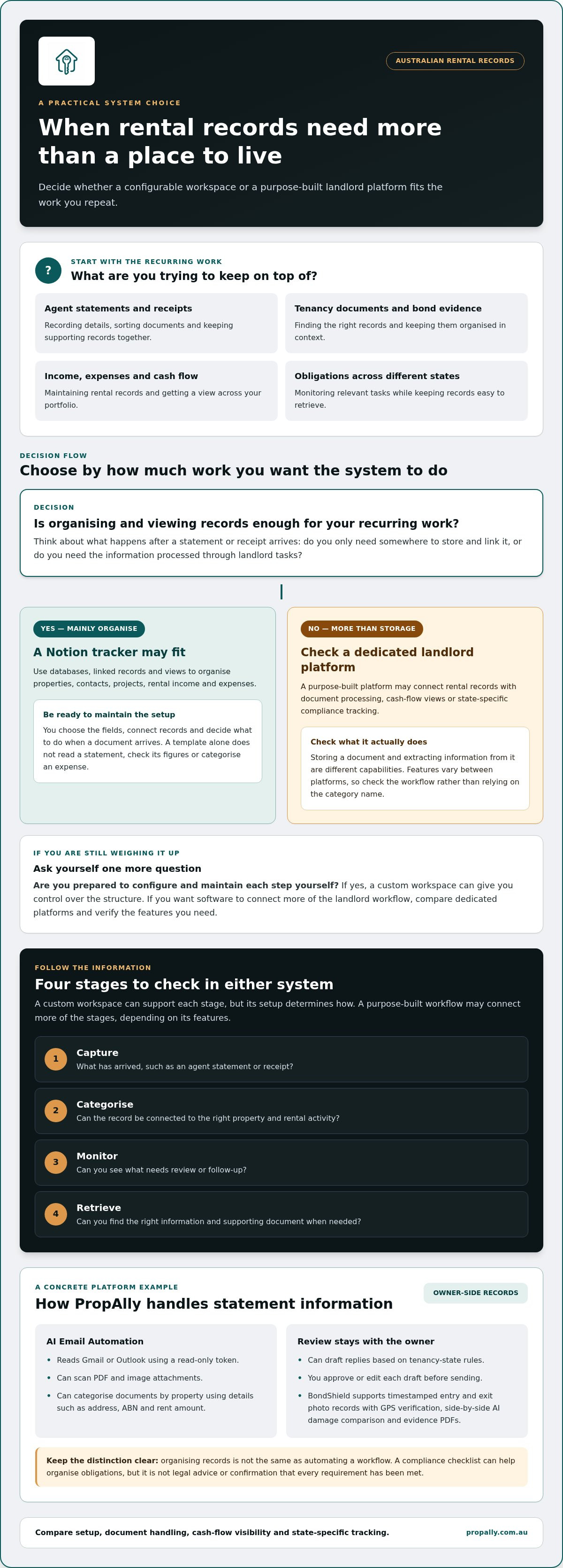 Notion property investment tracker vs dedicated landlord platform